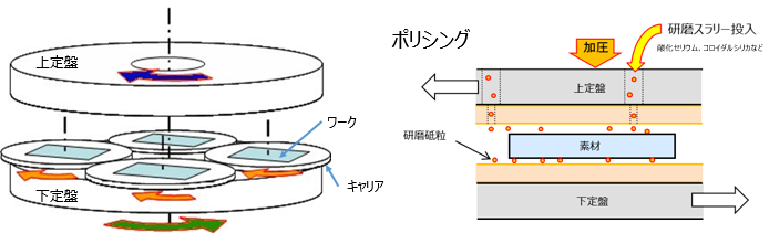 キャリア回転イメージ