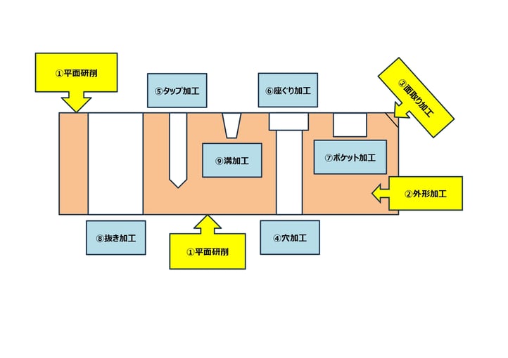 マシニングセンタ_page-0001-2