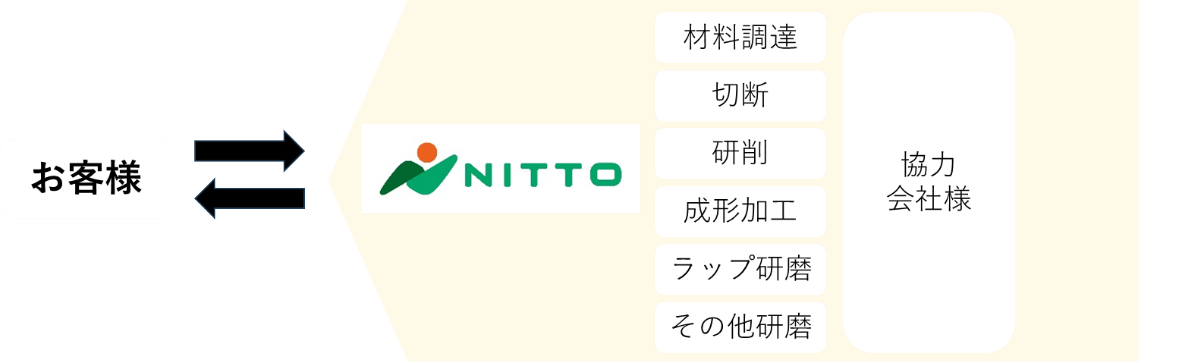 図ワンストップ-1