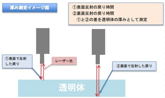 図1-2