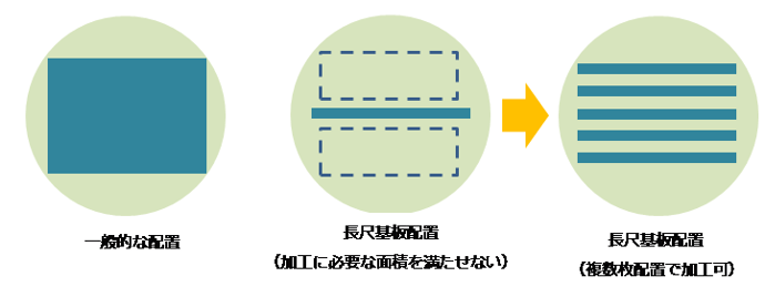 長尺基板挿入図
