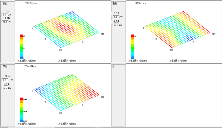 石英ガラスの研磨実績2_平面度、平行度について1桁μmでの量産加工